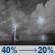 Tonight: A chance of showers and thunderstorms before 10pm, then a chance of showers and thunderstorms between 10pm and 11pm, then a slight chance of showers and thunderstorms between 11pm and 1am. Partly cloudy, with a low around 63. Southwest wind 2 to 8 mph, with gusts as high as 16 mph. Chance of precipitation is 40%. New rainfall amounts less than a tenth of an inch possible. Tonight: Chance Showers And Thunderstorms
