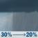 Saturday: A chance of rain showers. Cloudy, with a high near 66. East wind around 6 mph. Chance of precipitation is 30%. New rainfall amounts less than a tenth of an inch possible. Saturday: Chance Rain Showers