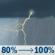 Sunday: A chance of rain showers between 7am and 10am, then showers and thunderstorms. Some of the storms could produce heavy rain. Cloudy, with a high near 69. East southeast wind 3 to 15 mph, with gusts as high as 28 mph. Chance of precipitation is 100%. New rainfall amounts between 1 and 2 inches possible. Sunday: Showers And Thunderstorms