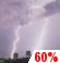 Overnight: Showers And Thunderstorms Likely