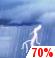 Today: Showers And Thunderstorms Likely