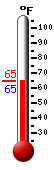 Currently: 66.1, Max: 76.3, Min: 56.2