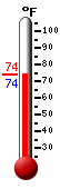 Currently: 74.3, Max: 78.8, Min: 66.1