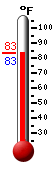 Currently: 84.3, Max: 94.3, Min: 76.4