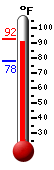 Currently: 91.9, Max: 92.4, Min: 77.8